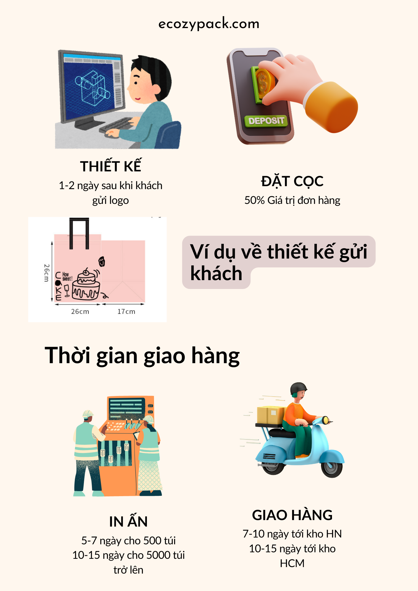 38 thoi gian giao hang